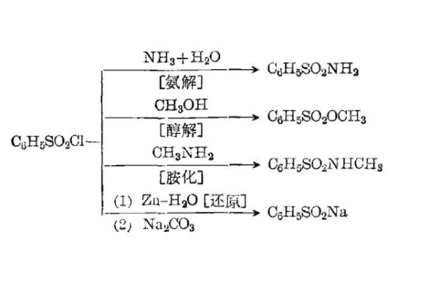 苯磺酰氯的作用，多用来制备磺酰胺、磺化酯和砜